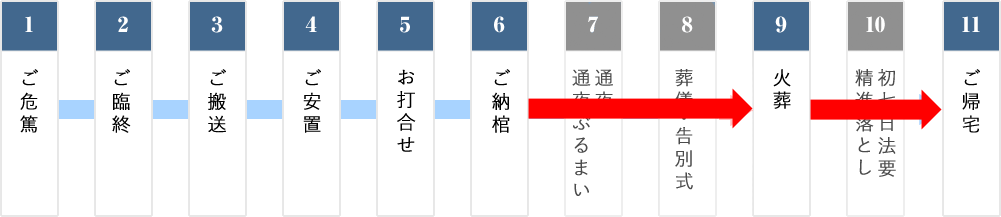 10万円プラン